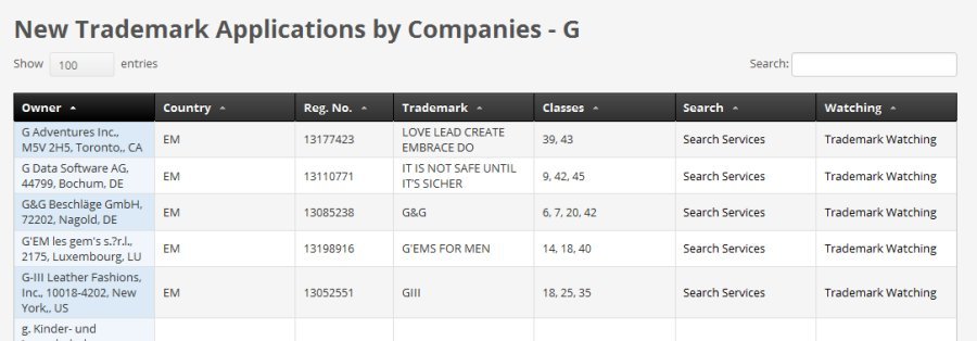 table-trademark-applications-900-300